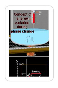 Concept of energy variation during phase change